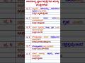 ಸೌರವ್ಯೂಹವು ಯಾವ ನಕ್ಷತ್ರಪುಂಜದ ಭಾಗವಾಗಿದೆ?/ gk questions kannada/ gk science kannada #gk #kannadaquiz