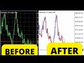 HOW TO CHANGE META 5 CANDLE STICK COLOUR OR VOLUME INDICATOR..#trading #forex #nifty #jaijaganath 