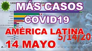 MÁS CASOS EN AMÉRICA LATINA DE CORONAVIRUS-14 MAYO 2020