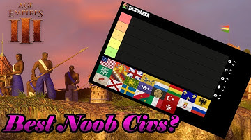 Best Civs for Learning AoE3? (Noob Cup Predictions?!) Tierlist Time