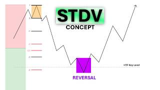 Famous How to project Standard Deviation (STDV) Advanced Net Worth