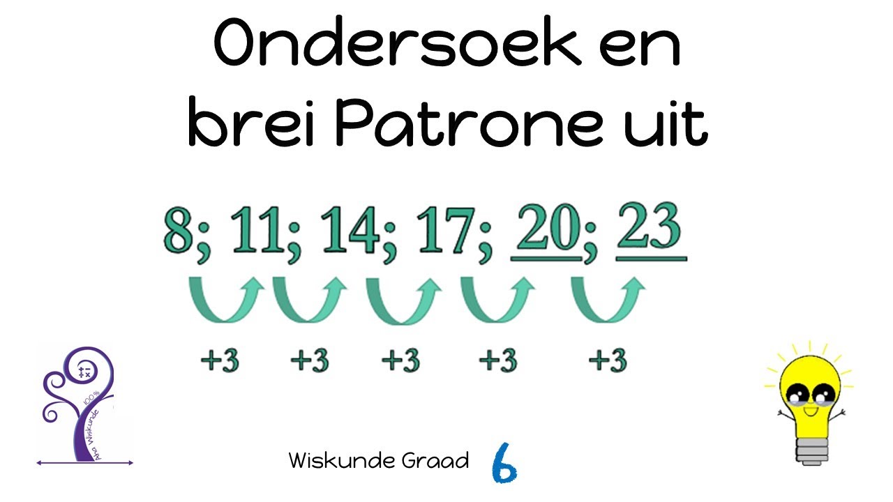 Wiskunde Graad 6 Ondersoek en brei patrone uit