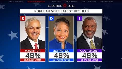 Election Essentials 2018 | After Effects template