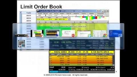 Level 1 and Level 2 Market Data