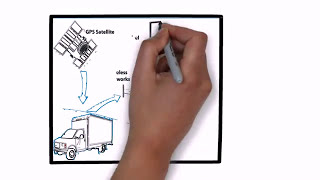 Smart Fleet You Cant Manage What You Cant See