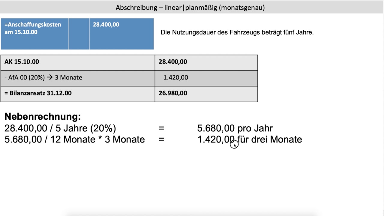 Abschreibung (AfA) linear monatsgenau am Beispiel eines PKW inklusive ...