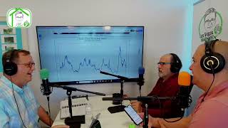 Monthly Market Update for May 2024 with Harvey Blankfeld