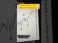 Forex Grail Double Arrow Target Mt4 Indicator | #forex #forexindicator #forexdubai #forextrader