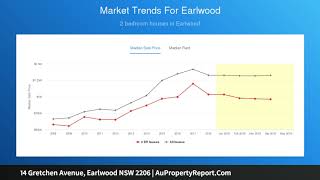 14 Gretchen Avenue, Earlwood NSW 2206 | AuPropertyReport.Com