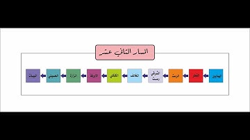 مسارات الاداء في التلاوة  - المسار الثاني عشر