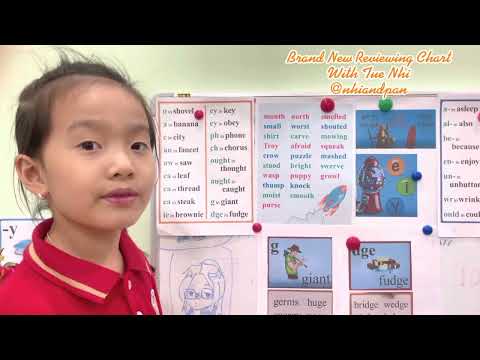 Let’s say Brand new Reviewing chart with Tue Nhi