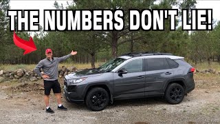 Ranked: Best-Selling SUVs in America on Everyman Driver