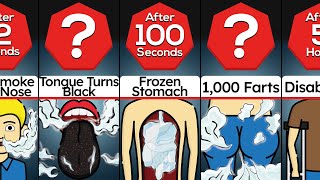 Timeline: What If You Keep Drinking Liquid Nitrogen