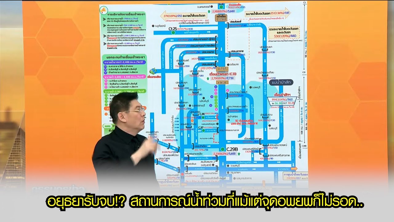 อยุธยารับจบ!? สถานการณ์น้ำท่วมที่แม้แต่จุดอพยพก็ไม่รอด..