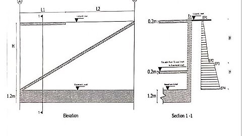 Retaining Wall Modelling in SAP2000