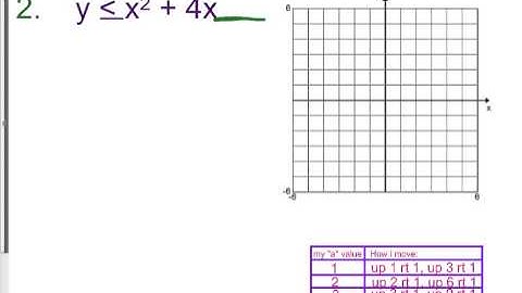 6 7 Graphing Quadratic Inequalities