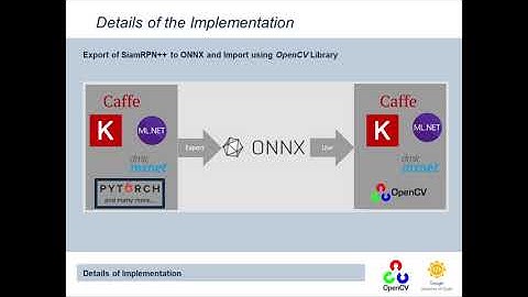 [GSoC 2020 | OpenCV] Real-time Single Object Tracking: SiamRPN++