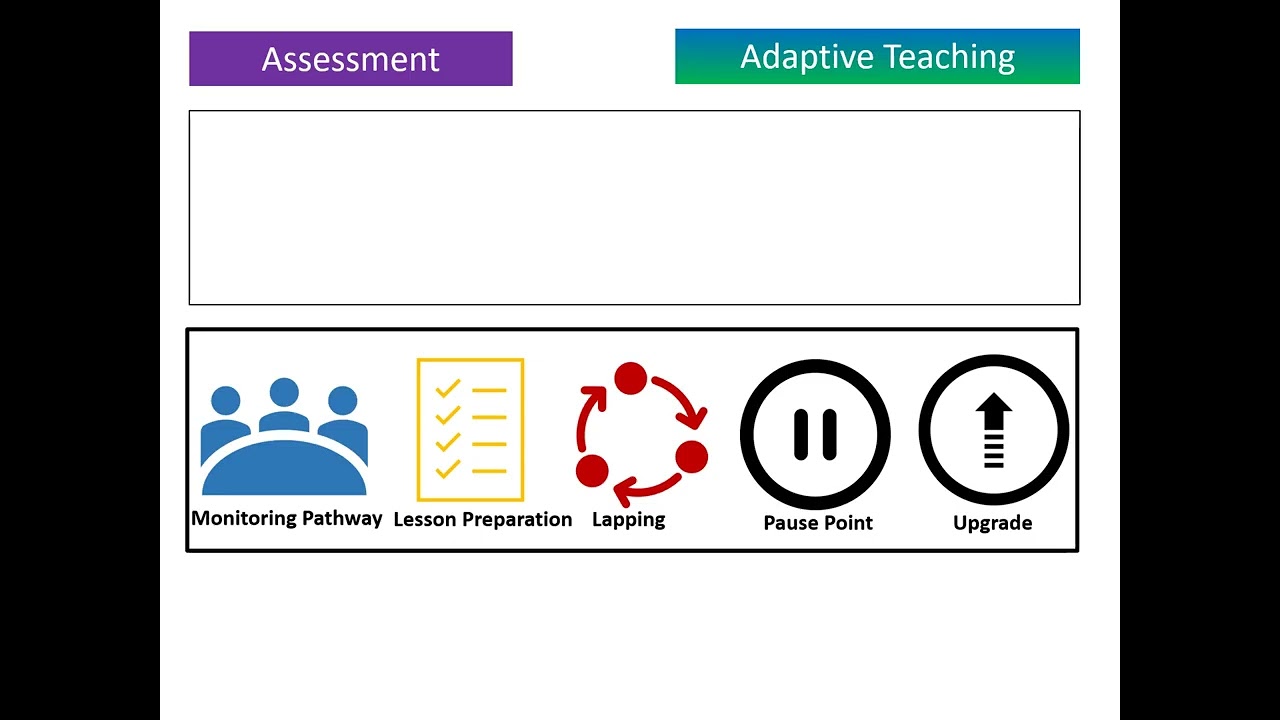 Learning Coach and Professional Coach Briefing SPRING 2023