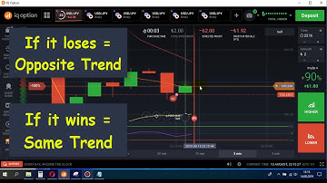 Zigzag Method Real IQ Option Account