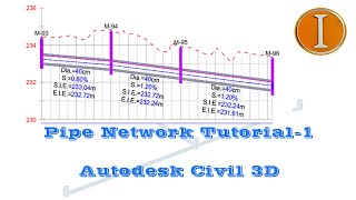 Pipe Network Tutorial-1