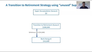 Utilising Strategies to your advantage