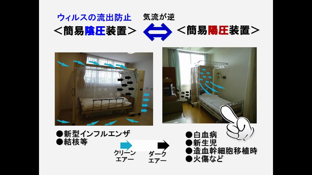 陰 圧 室 と は