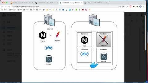 用Docker建立Laravel8的開發環境