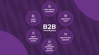 Discover the Power of moonstride - Your Ultimate B2B Travel Companion!