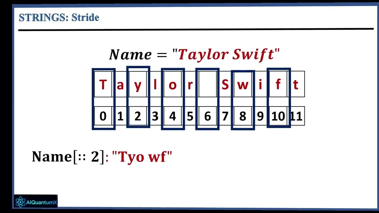 Applied Python  | Module 1 | Data Types | Expressions and Variables | String Operations | Demo
