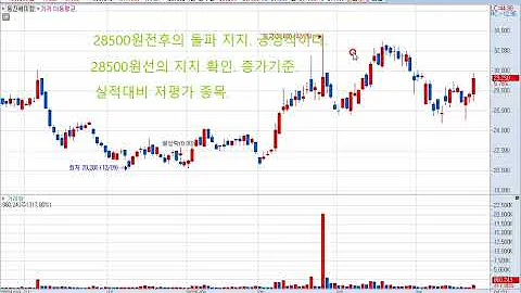 동진쎄미켐(005290) 주가전망 및 대응전략!
