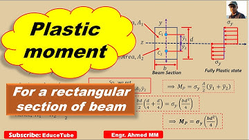Plastic moment and shape factor for a rectangular section  beam.(Part 2)