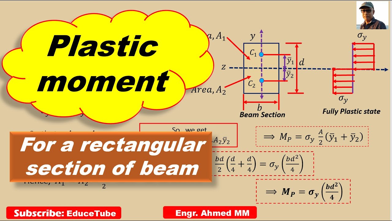 Plastic Moment And Shape Factor For A Rectangular Section Beam Part 2 plastic-moment-and-shape-factor-for-a-rectangular-section-beam-part-2