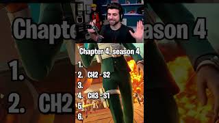 Rank Fortnite Seasons, But You Cant Change