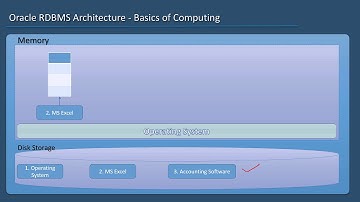 Oracle RDBMS Architecture Concepts - 05 - Basics of Computing