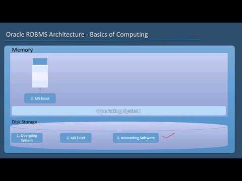 Oracle RDBMS Architecture Concepts - 05 - Basics of Computing