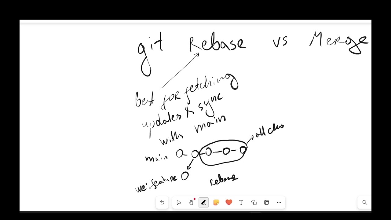 Git merge or git rebase ?