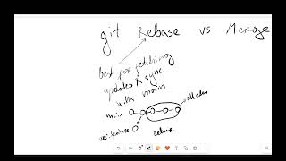 Git Merge Or Git Rebase ?