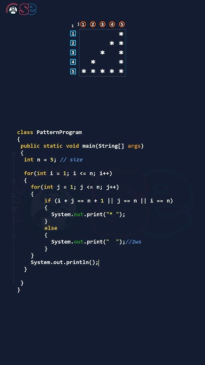 Triangle pattern program in Java - Code pattern in less than 60 seconds ...