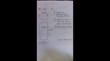 CEC code rule 14-100 d)