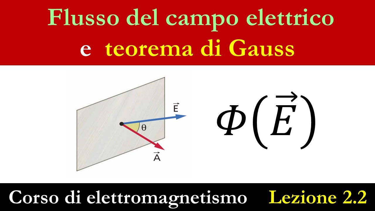 Flusso del campo elettrico - Teorema di Gauss