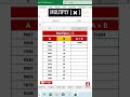Excel Formulas For Beginners  #multiple #excel