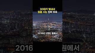 30대가 빚내서 집을 사는 진짜 이유 (이슈딸깍)