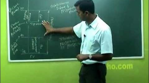 Unit-5  Prespective Projections - Engineering Graphics