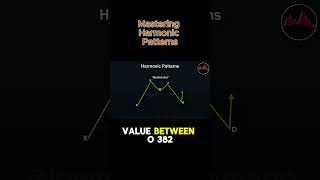 Mastering Harmonic Patterns — A Step-by-Step Guide #stocks #trading #investing