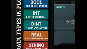 🚀 PLC Data Types explained in just 60 seconds!#PLCProgramming #PLCTutorial #IndustrialAutomation