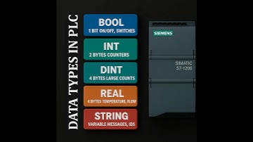 🚀 PLC Data Types explained in just 60 seconds!#PLCProgramming #PLCTutorial #IndustrialAutomation