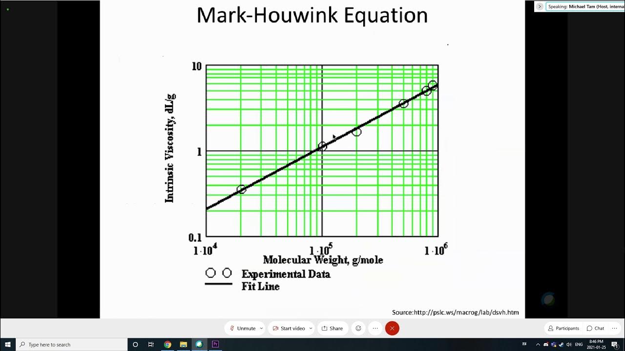 Working Mechanism Lecture YouTube