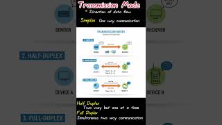 Transmission Mode in computer networks tamil #computernetworks #exam #computerscience