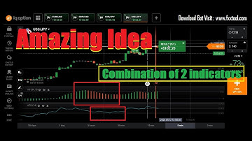 Amazing Idea || Awesome oscillator and ATR + FXXTOOL V 1.4.2 - Combined accurate indicator 2020
