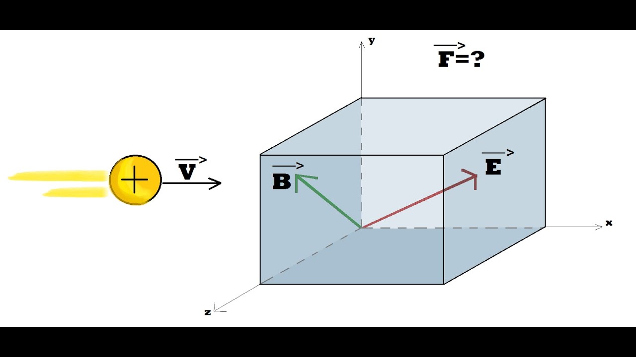 Fuerza De Lorentz Calculo De La Fuerza Electromagnetica Sobre Una fuerza-de-lorentz-calculo-de-la-fuerza-electromagnetica-sobre-una
